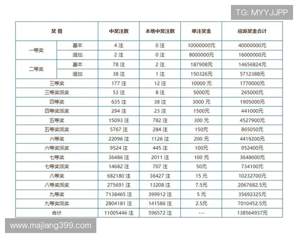 东方6+1开奖结果揭晓，幸运号码震撼公布