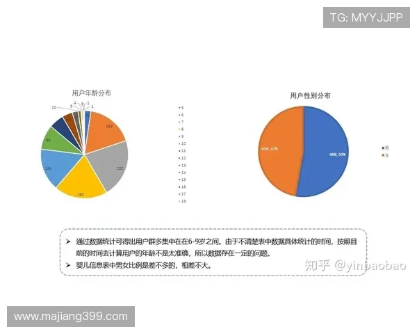 俄罗斯网络直播平台用户行为分析报告
